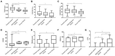 Alterations of ocular surface parameters in patients with obstructive sleep apnea syndrome